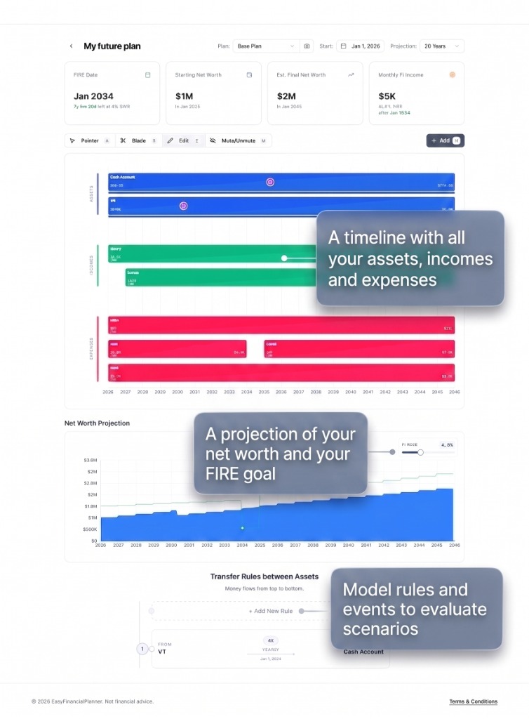 Easy Financial Planner Dashboard Preview