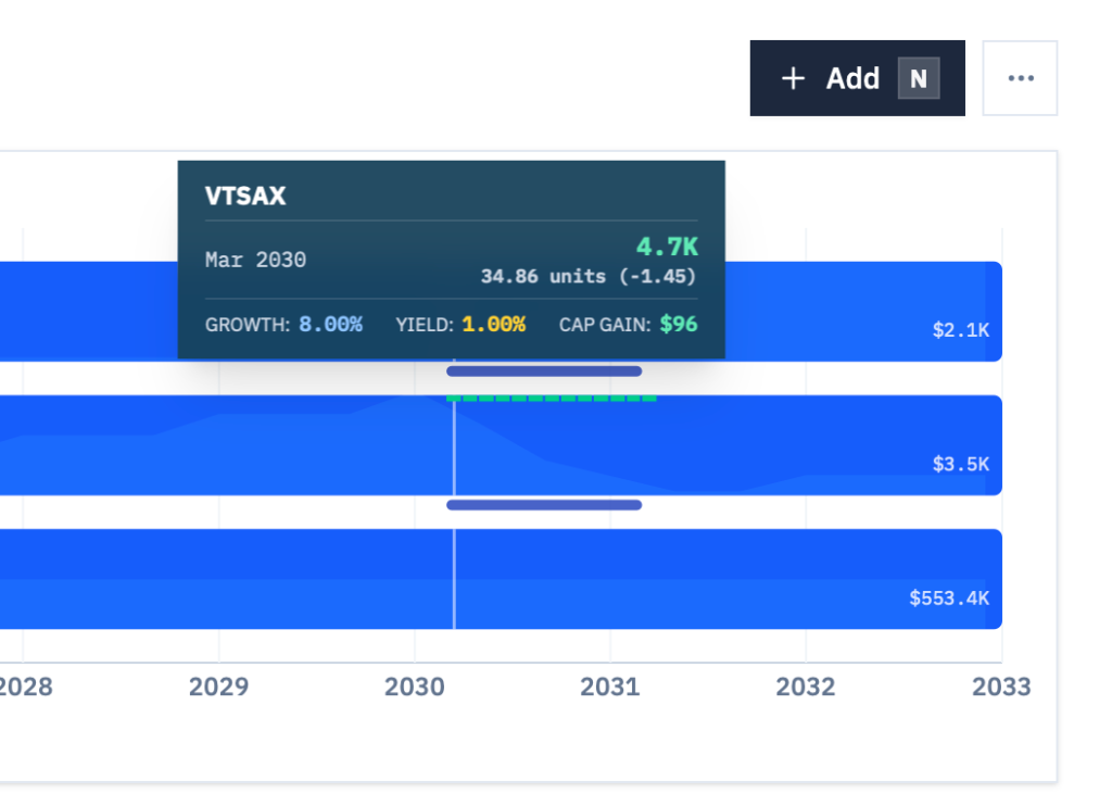 Capital gains visualization